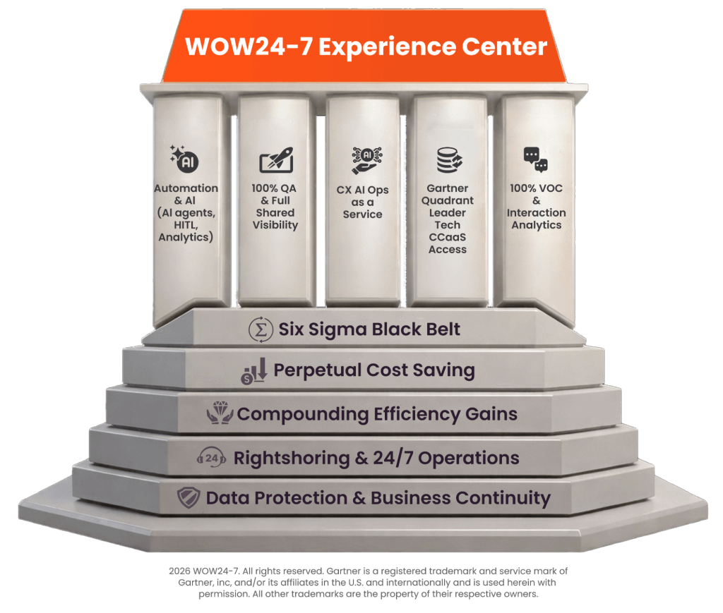 Predictive Analytics in the Contact Center: From Reactive Reporting to Revenue-Driving Intelligence