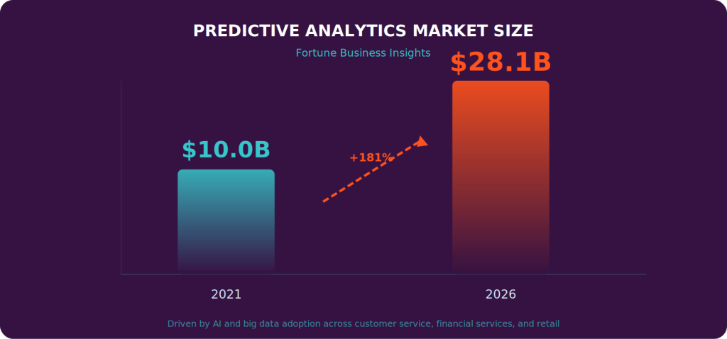 Predictive Analytics in the Contact Center: From Reactive Reporting to Revenue-Driving Intelligence