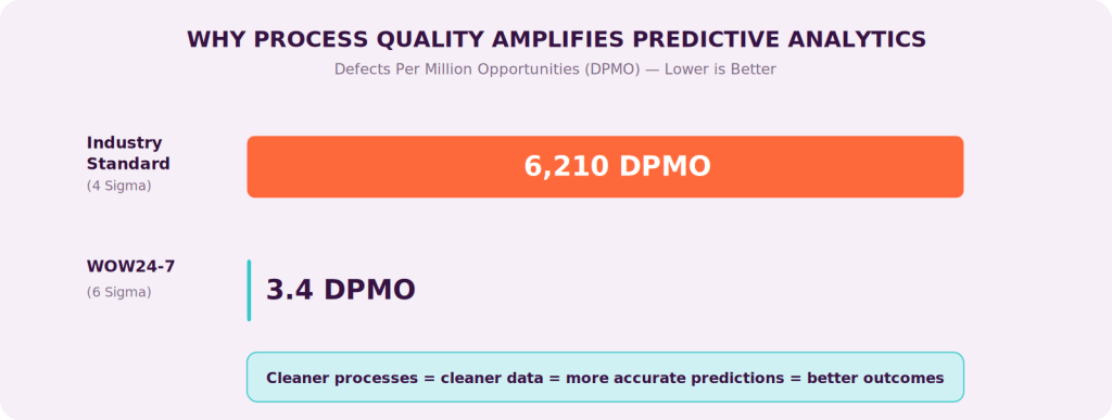 Predictive Analytics in the Contact Center: From Reactive Reporting to Revenue-Driving Intelligence